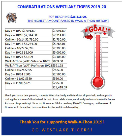 Walk-A-Thon 2019-20 Results